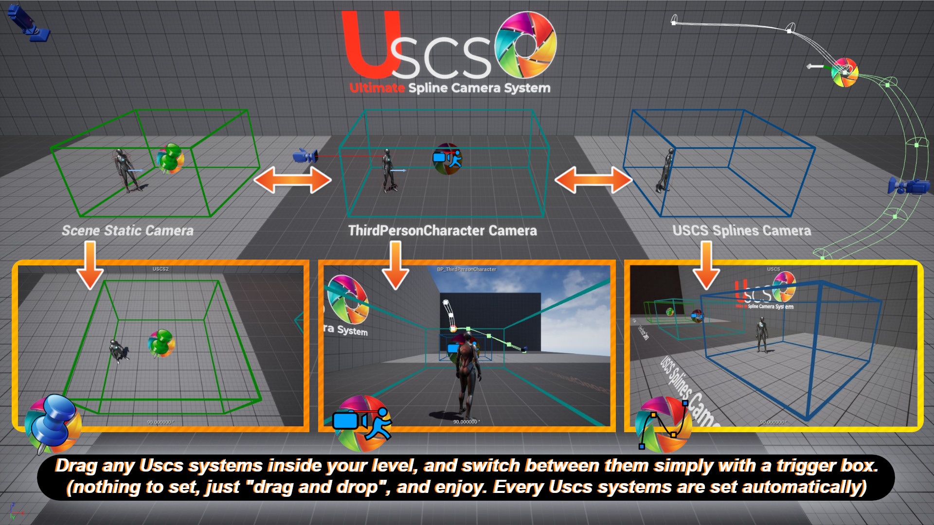 Ultimate Spline Camera System