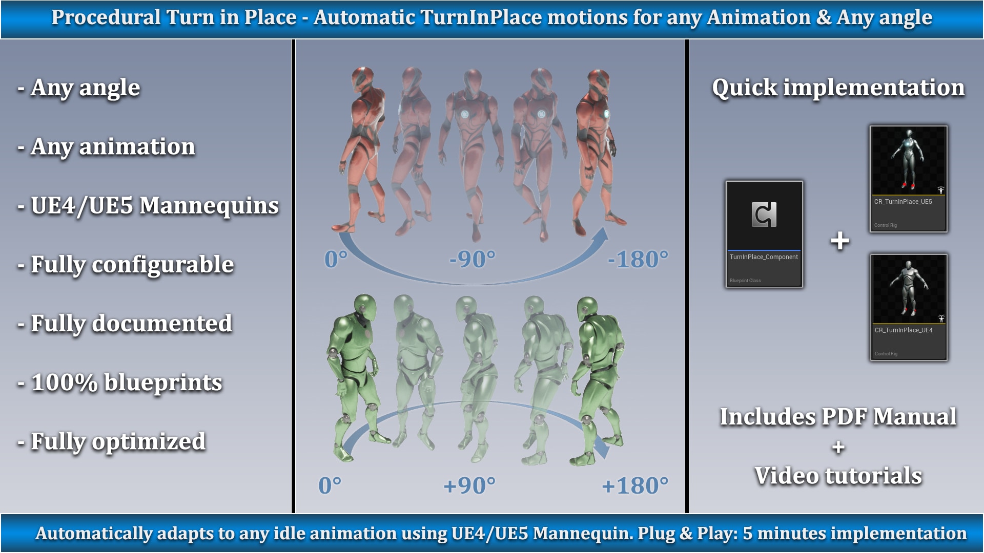 Procedural Turn in Place System