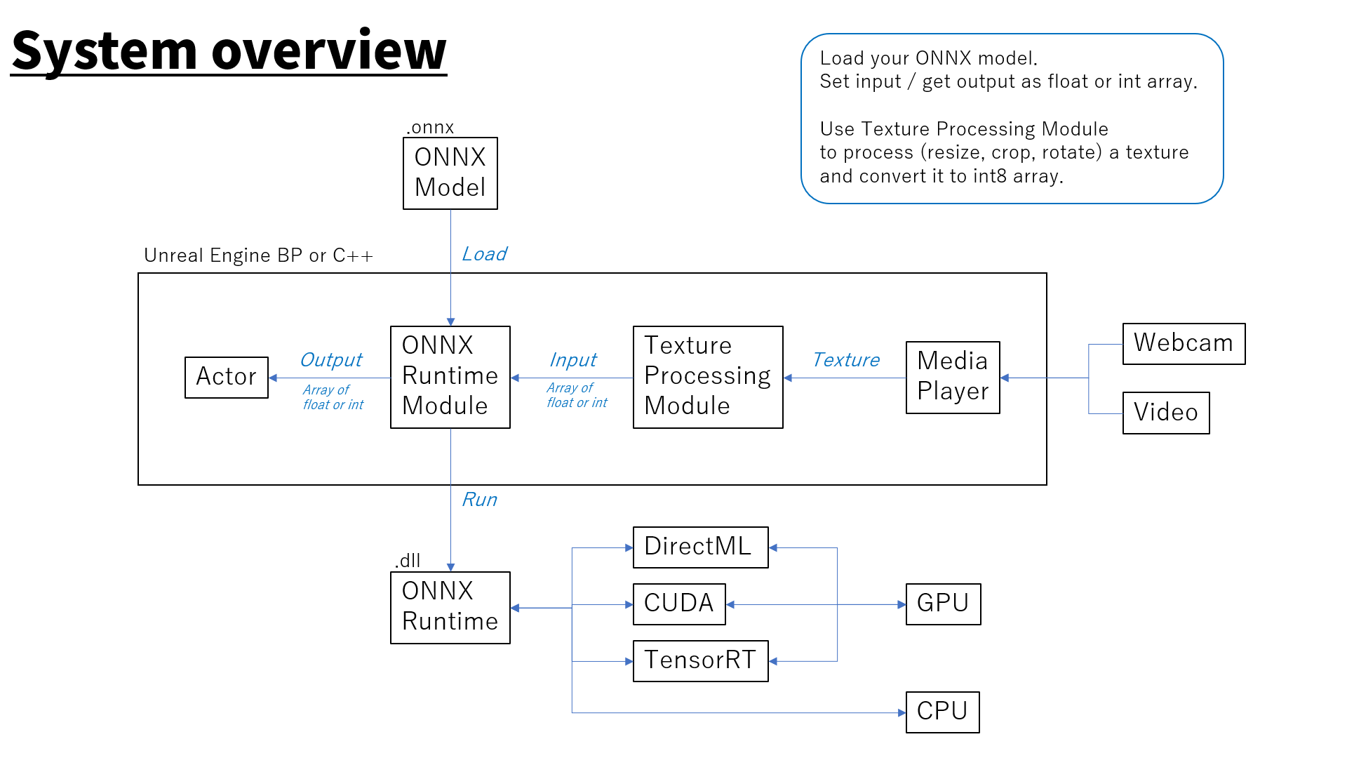 NNEngine - Neural Network Engine 