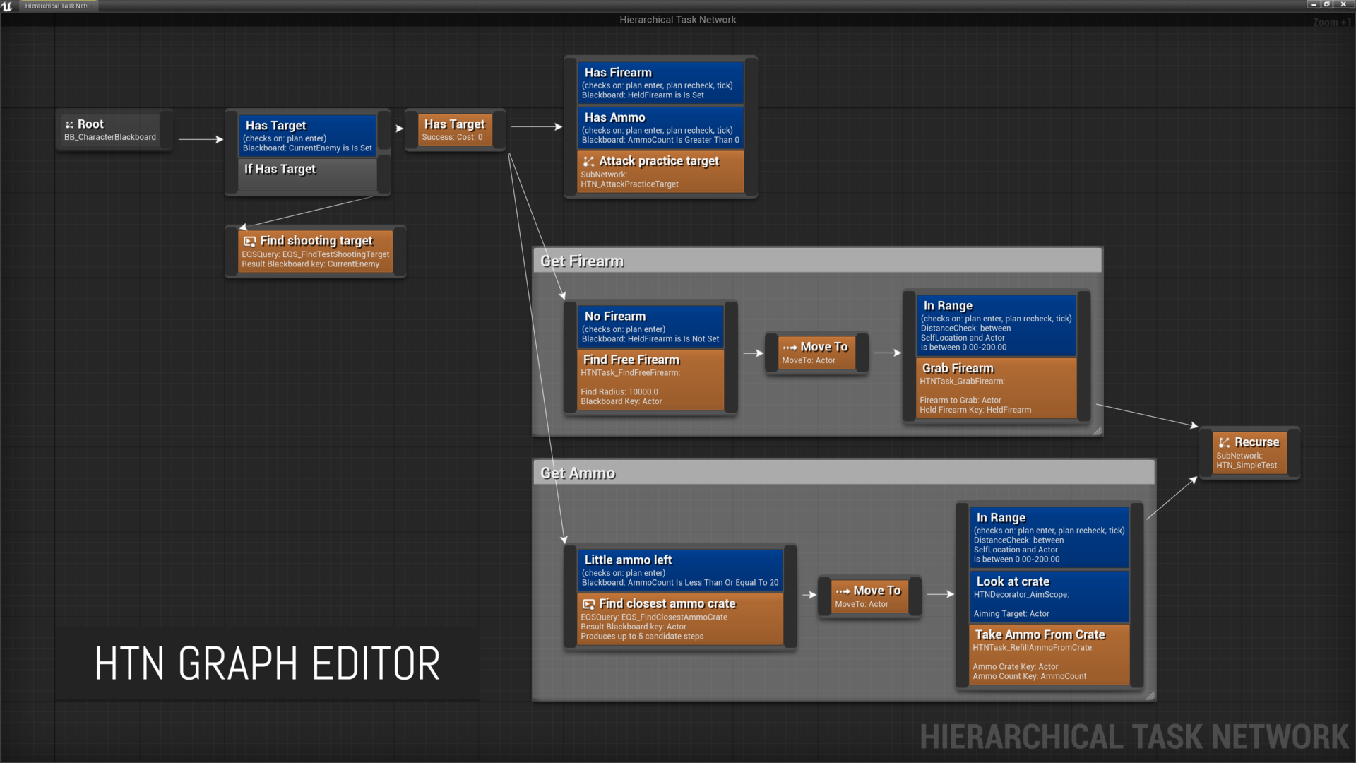 Hierarchical Task Network Planning AI