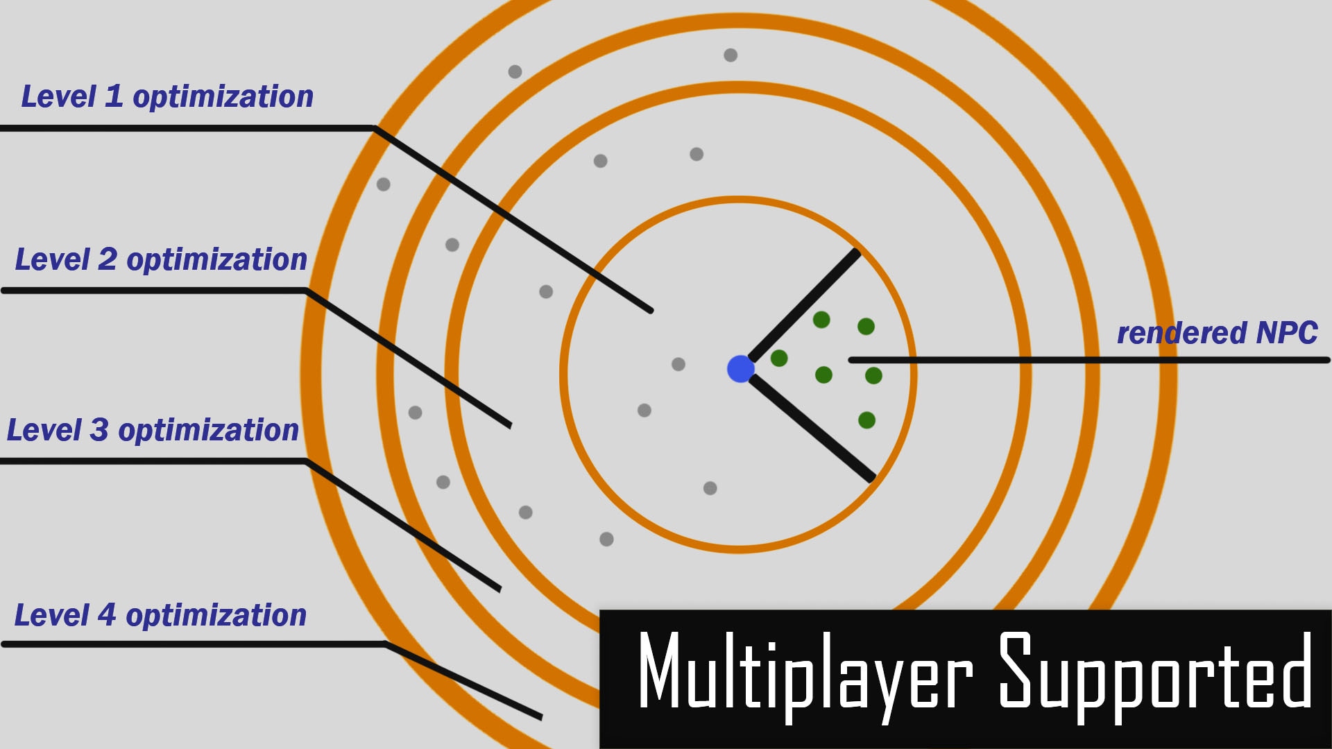 World Director NPC - PRO. Now with multiplayer