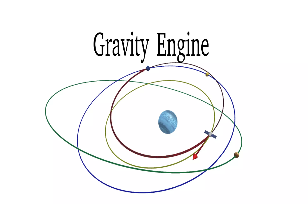 Gravity Engine