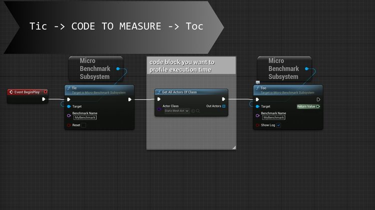 Micro Benchmark Profiler Tool for Blueprint and Code Performance Timing