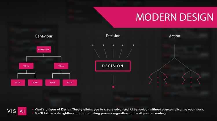 VisAI - Companion - Modern AI Framework