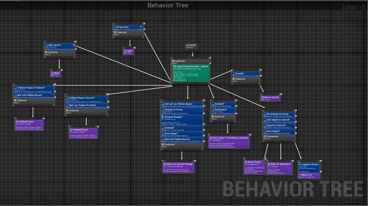 Universal AI System