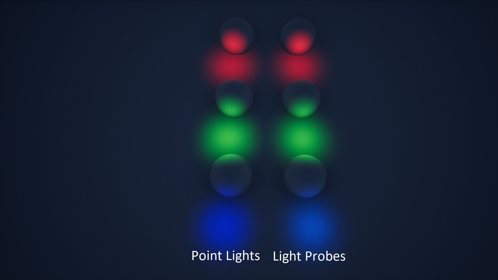 Ambient Lighting/Dynamic Light Probes