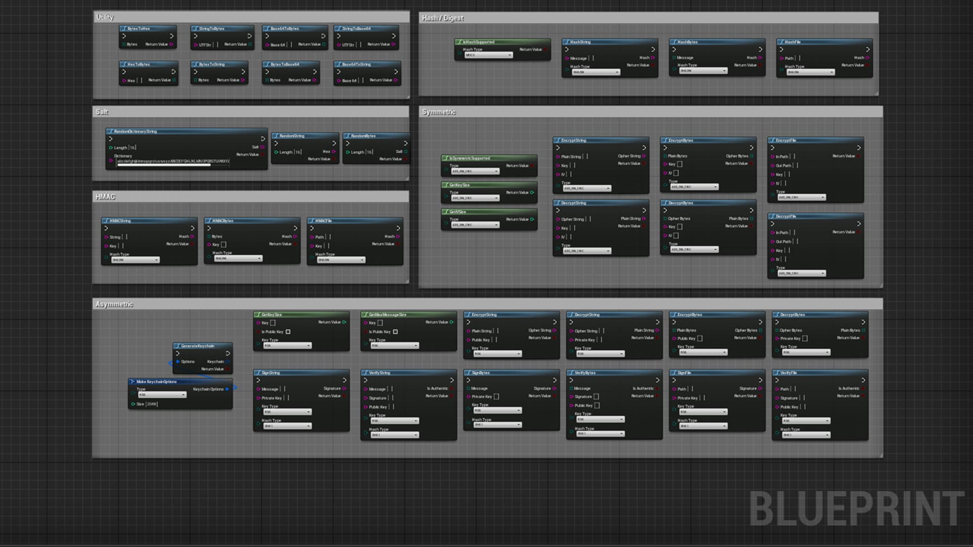Crypto Helper Blueprint Library