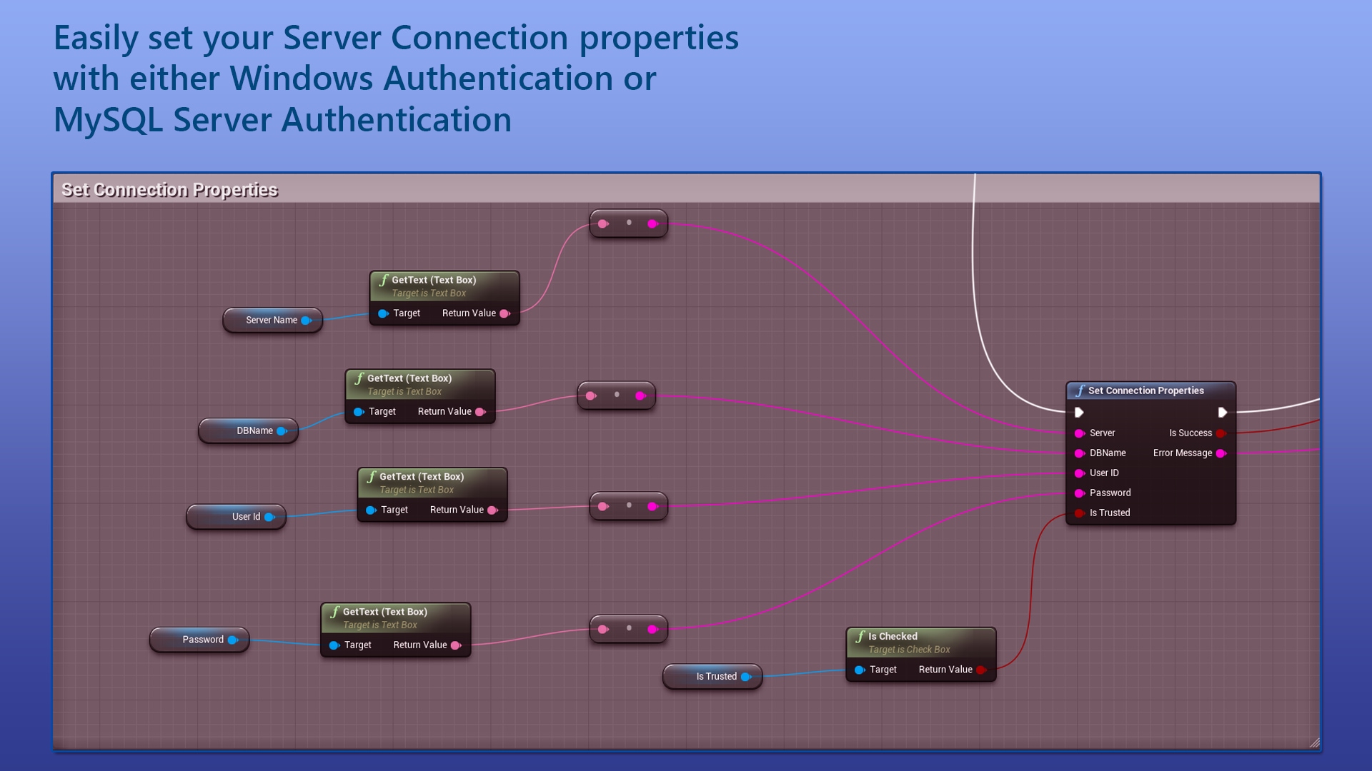 MySQL and MariaDB Integration