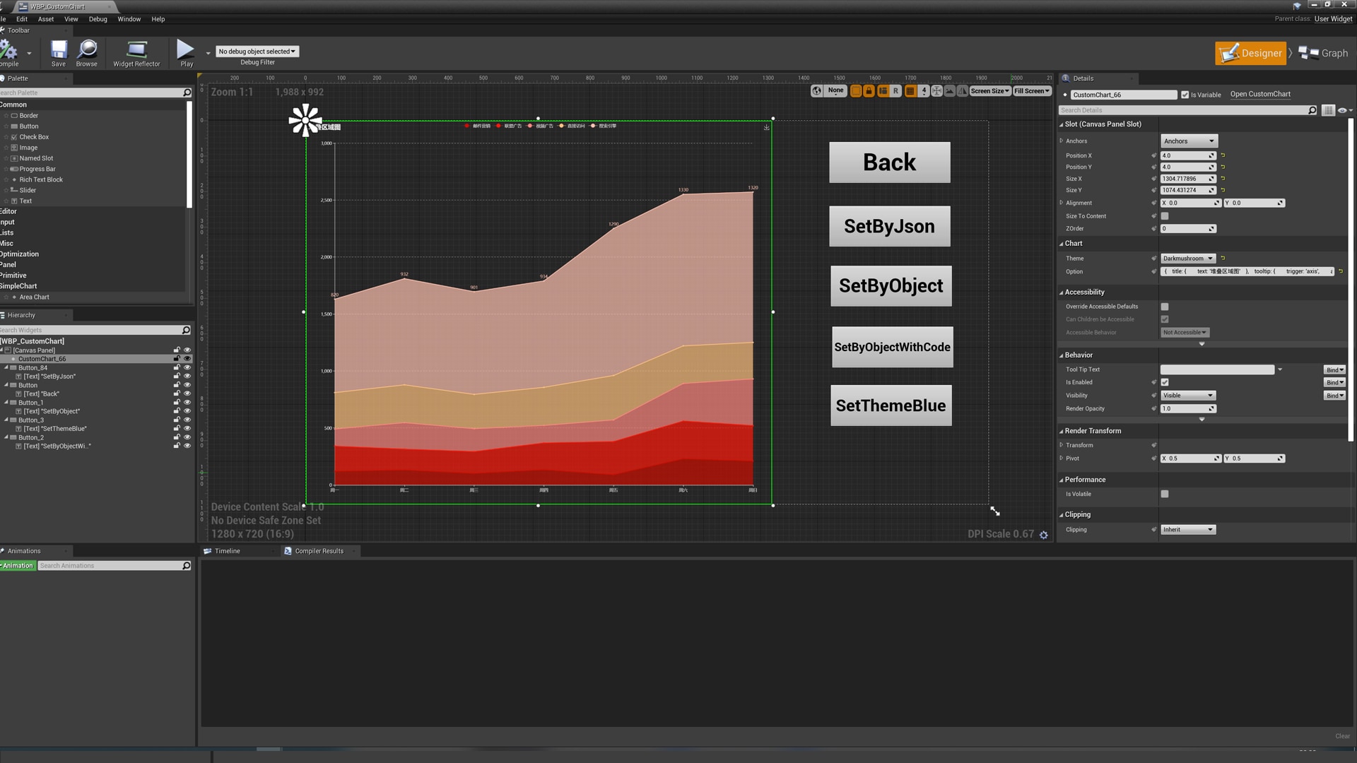 SimpleCharts