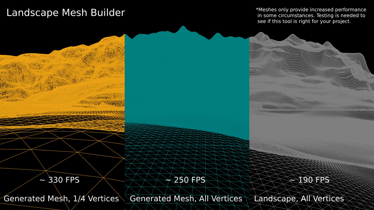 Landscape Mesh Builder