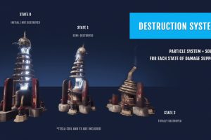 Unreal Engine – Destruction System UE2346
