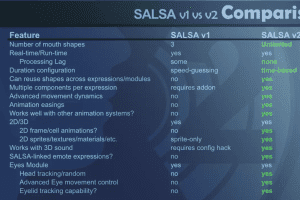 unity – SALSA LipSync Suite U3036