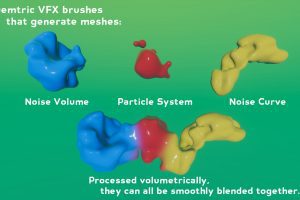 Unity-MudBun Volumetric VFX Modeling U3801