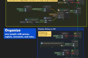Unity-uNode – Visual Scripting U3843