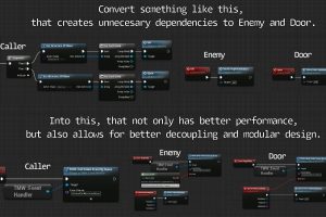 Unreal Engine  Global Event Handler UE7443
