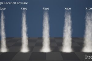 Unreal Engine WaterFall UE7572