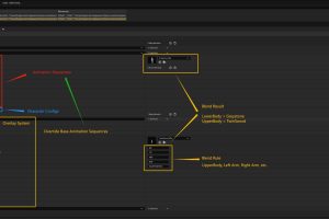 Unreal Engine – Advanced Locomotion Component v2 UE8450